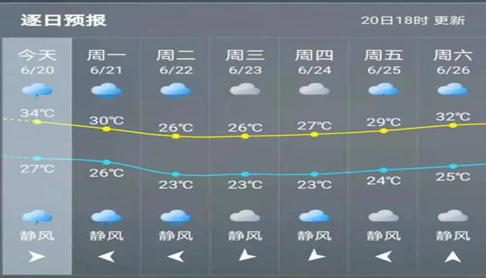实时更新的天气预报软件大全